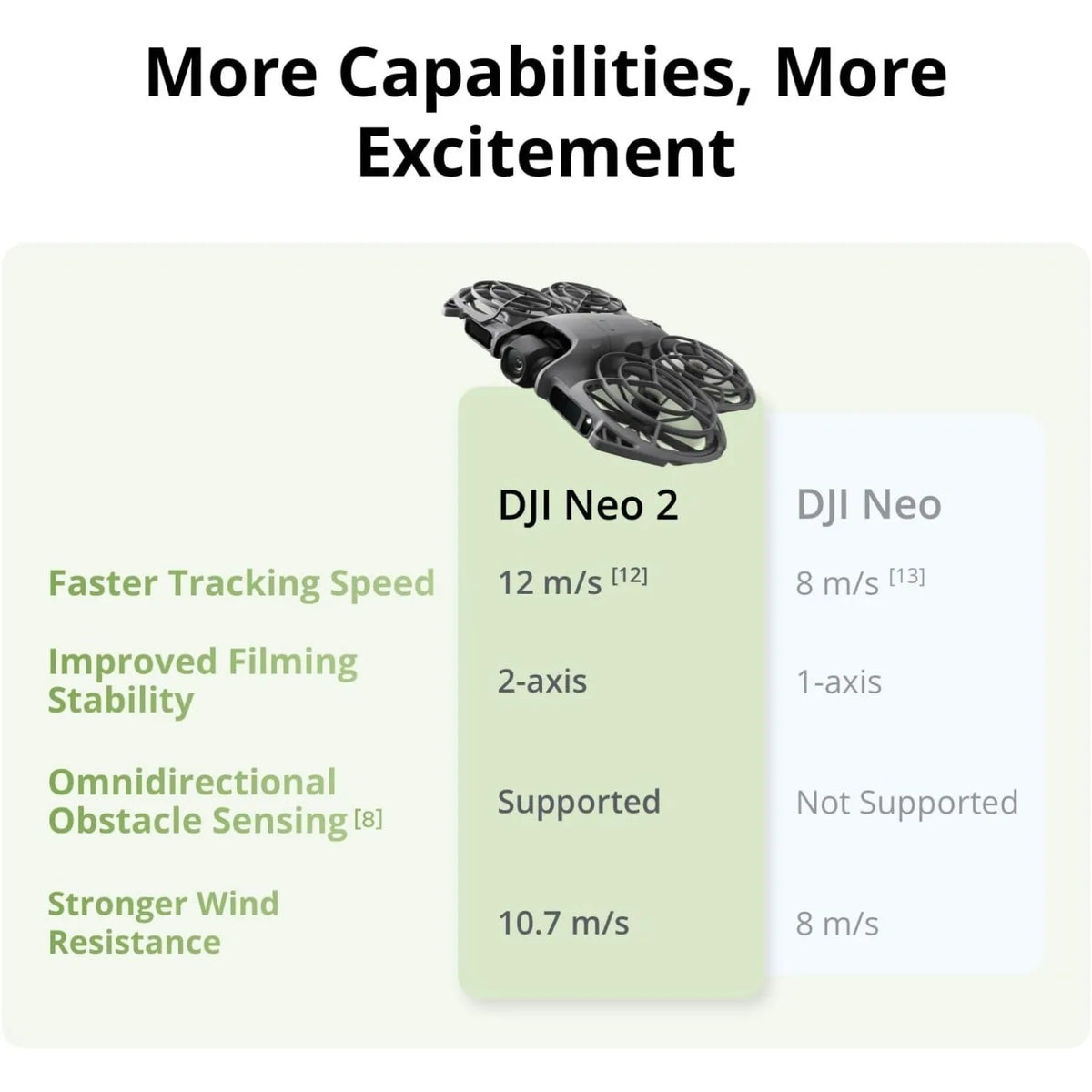 Drone DJI Neo 2 avec caméra 4K