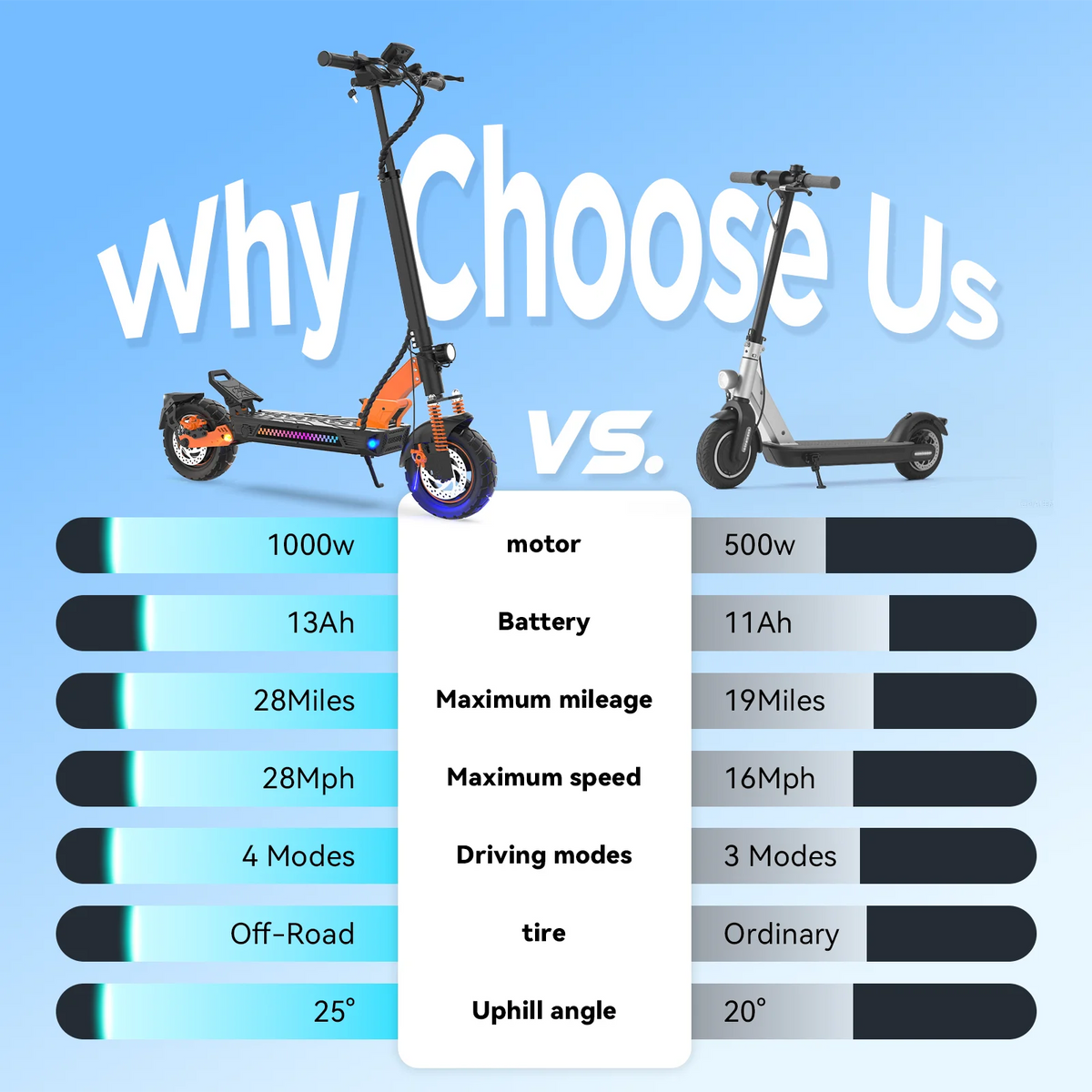 Trottinette électrique Tufront E3s avec siège – 1 000 W