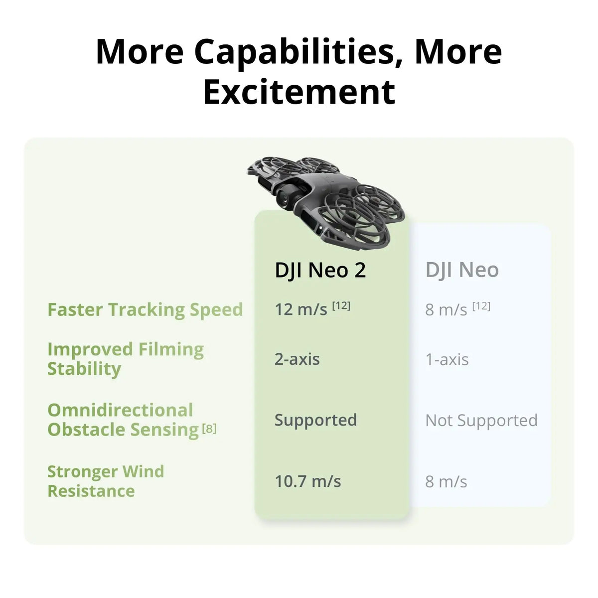 Drone DJI Neo 2 – pack Motion Fly More