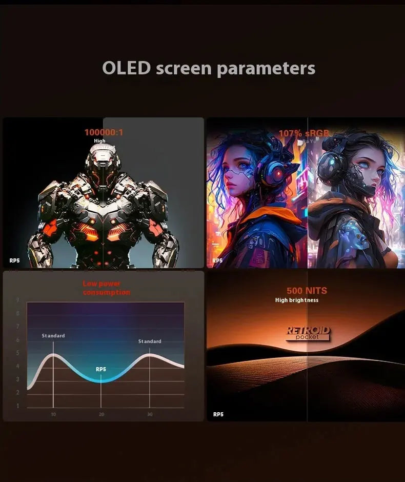 Console portable Retroid Pocket 5 – écran AMOLED 5,5 pouces