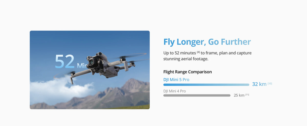 Drone DJI Mini 5 Pro – pack Fly More RC 2