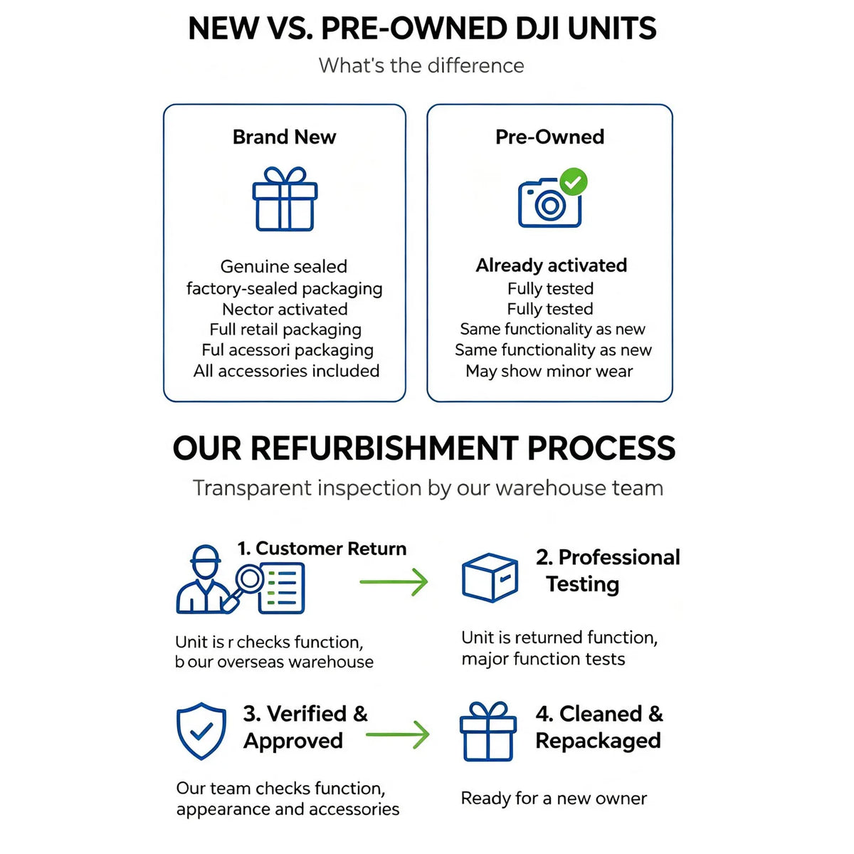 Émetteur DJI Mic 2 reconditionné