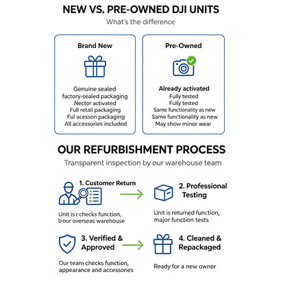 Émetteur DJI Mic 2 reconditionné