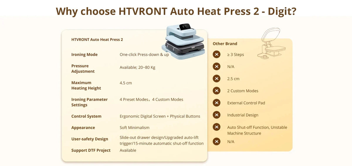 Presse à chaud automatique HTVRONT 15 × 15 pouces